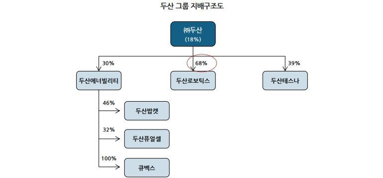 DS투자증권 리서치센터 제공