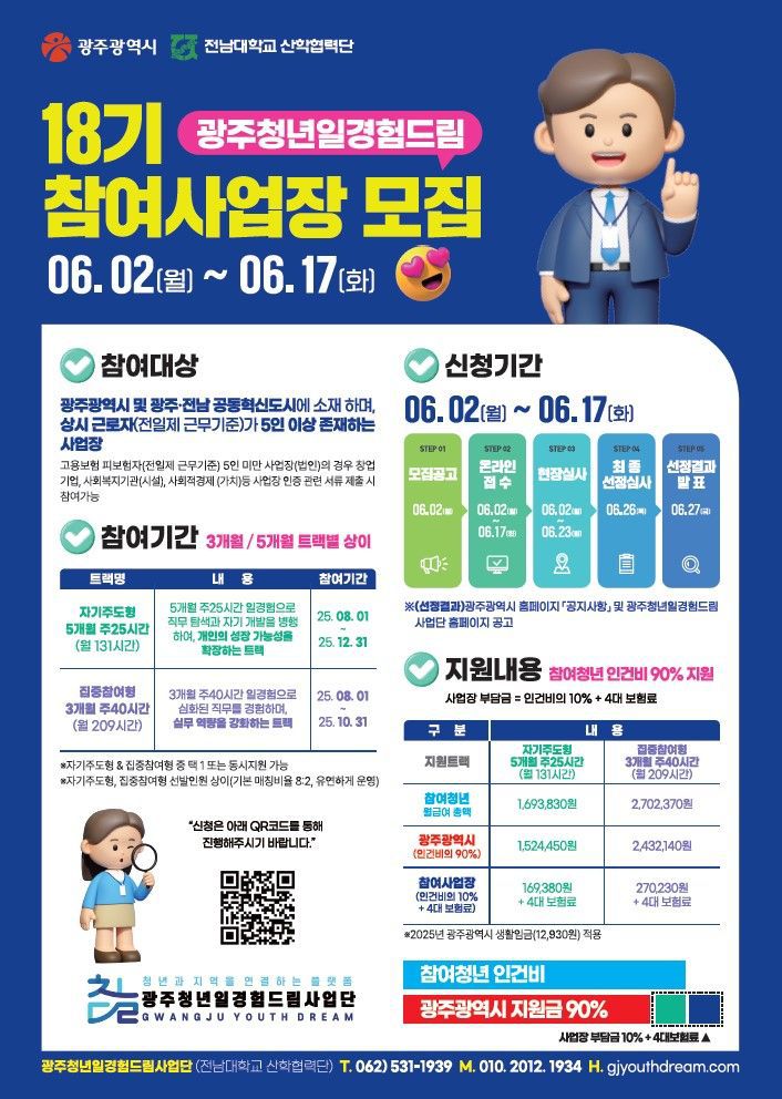 광주광역시는 지역 청년들에게 직무현장 일경험을 제공하는 '하반기 광주청년 일경험드림 사업'에 참여할 '드림터(사업장)'를 오는 17일까지 모집한다고 밝혔다. 광주광역시 제공