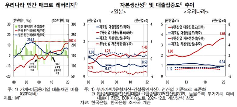 한국은행 제공.