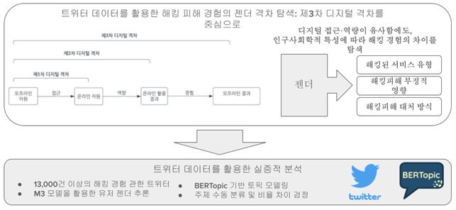 KAIST 제공