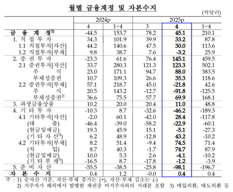 한국은행 제공.