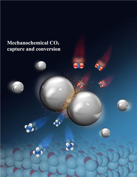 쇠 구슬 표면에서 이산화탄소(위)가 메탄(아래)으로 변환되는 과정을 표현한 그림. UNIST 제공