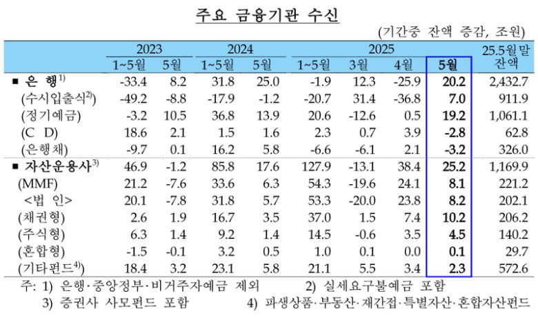 한국은행 제공.