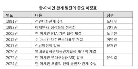 출처=한-아세안 센터