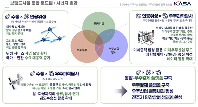 우주항공청 제공