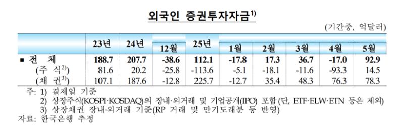 한국은행 제공.