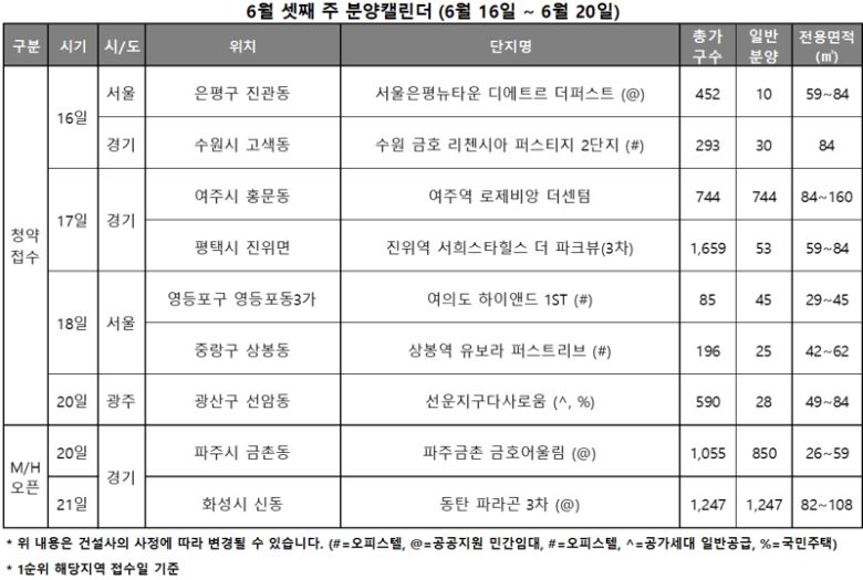 6월 셋째 주 분양 캘린더(6월 16일~6월 20일). 리얼투데이 제공