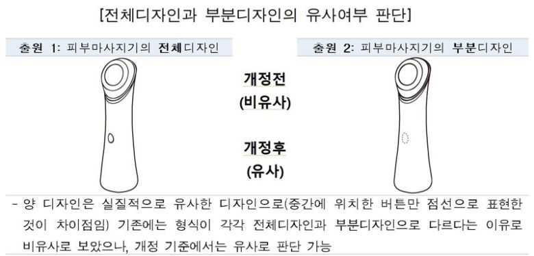 전체디자인과 부분디자인의 유사여부 판단 사례