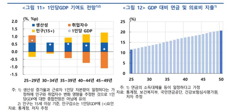 한국은행 제공.