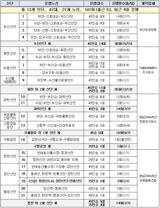 산단버스 시간표. 부산경제진흥원 제공