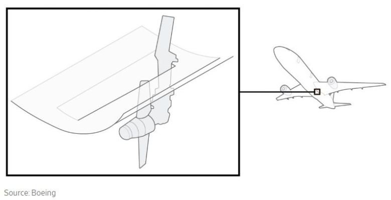 미국 보잉사가 공개한 램에어터빈(RAT) 구조.월스트리트저널(WSJ) 홈페이지 캡처