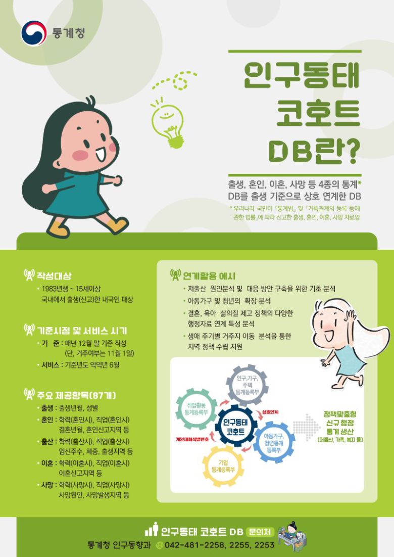 통계청이 생애주기별 인구 변화를 추적할 수 있는 '인구동태 코호트 데이터베이스(DB)'를 2008년생까지 새롭게 추가해 이달 말부터 공개한다고 20일 밝혔다. (포스터 = 통계청 제공) 2025.06.20. *재판매 및 DB 금지 /사진=뉴시스