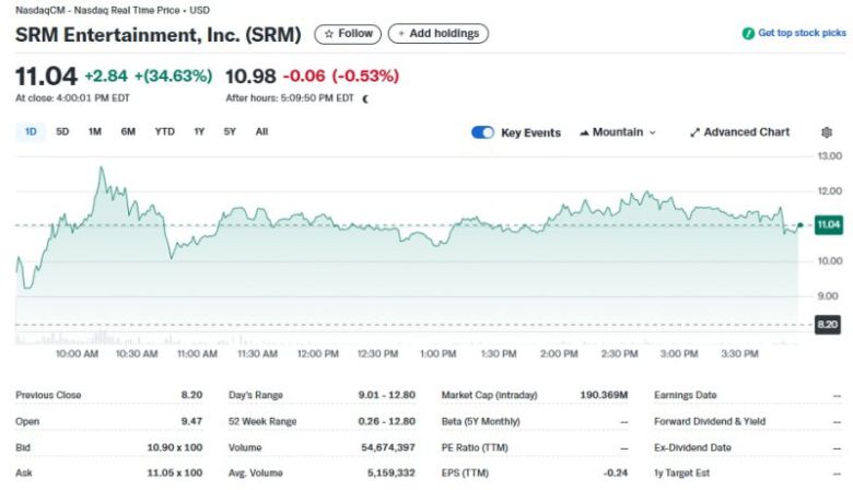 SRM 일일 주가추이 - 야후 파이낸스 갈무리 뉴스1