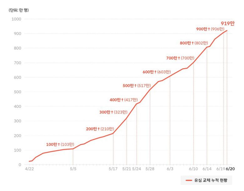 SK텔레콤 뉴스룸 제공.
