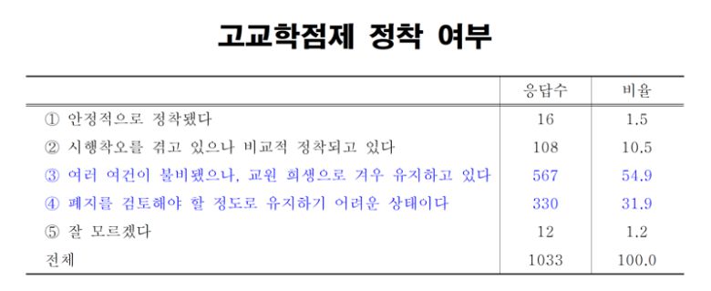 교총 제공