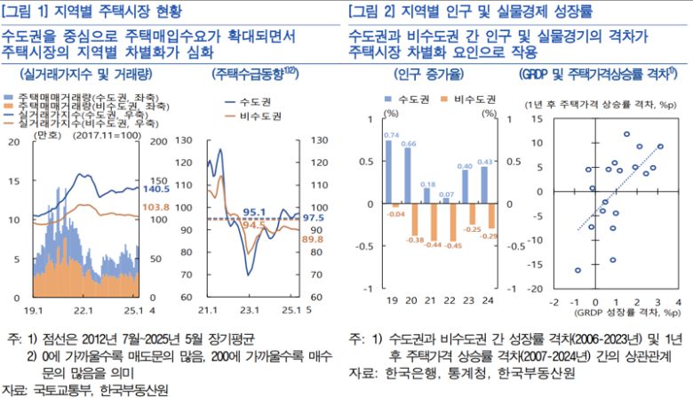 한국은행 제공.