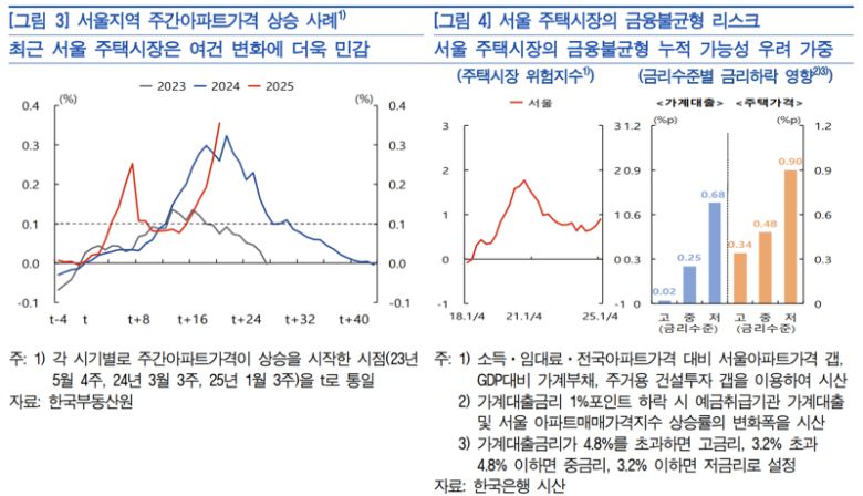 한국은행 제공.