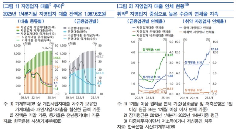 한국은행 제공.