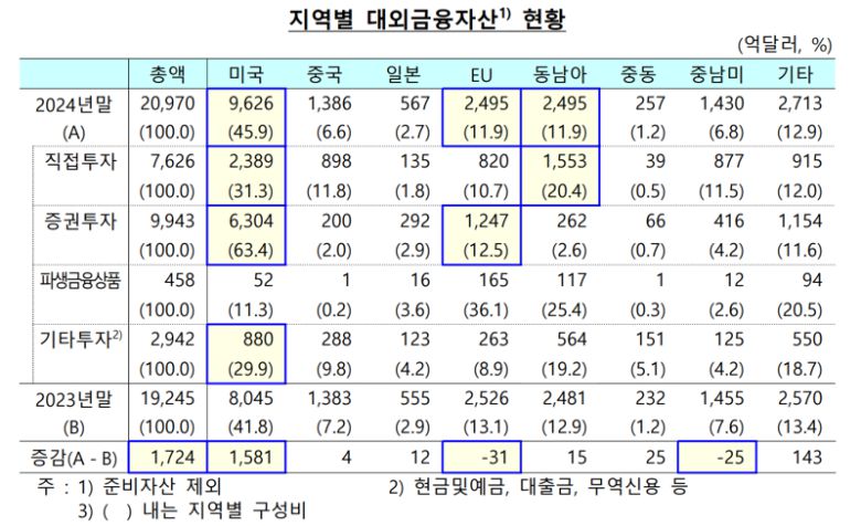 한국은행 제공.