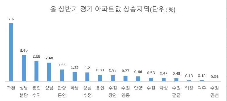 자료 : 한국부동산원