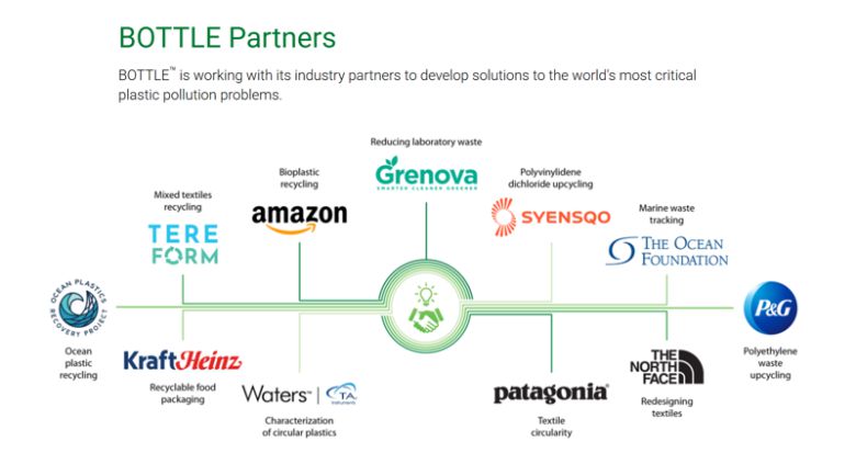 고려아연이 '폐플라스틱 재활용 기술개발'을 위해 연구용역 계약을 체결한 미국 에너지부 산하 컨소시엄 'BOTTLE'의 주요 사업 파트너들과 협력 내용. 고려아연제공