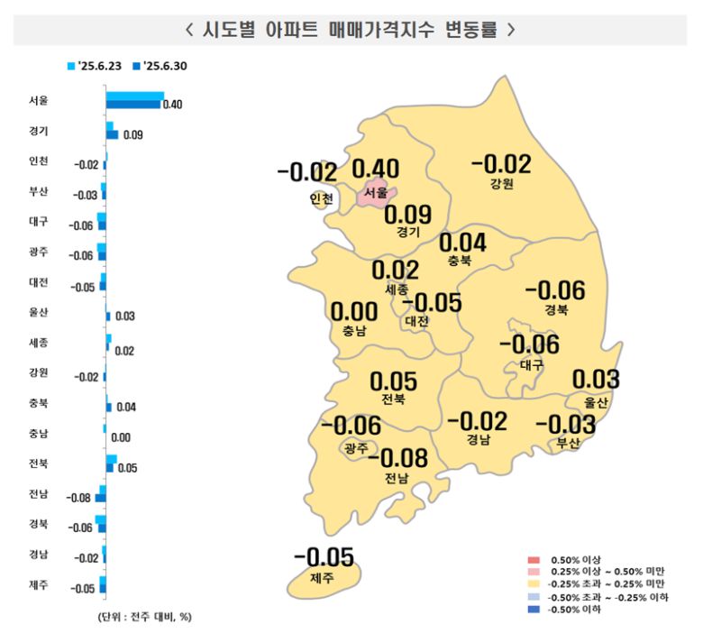 시도별 아파트 매매가격지수 변동률. 한국부동산원 제공