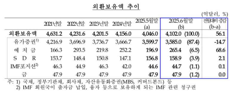 한국은행 제공.
