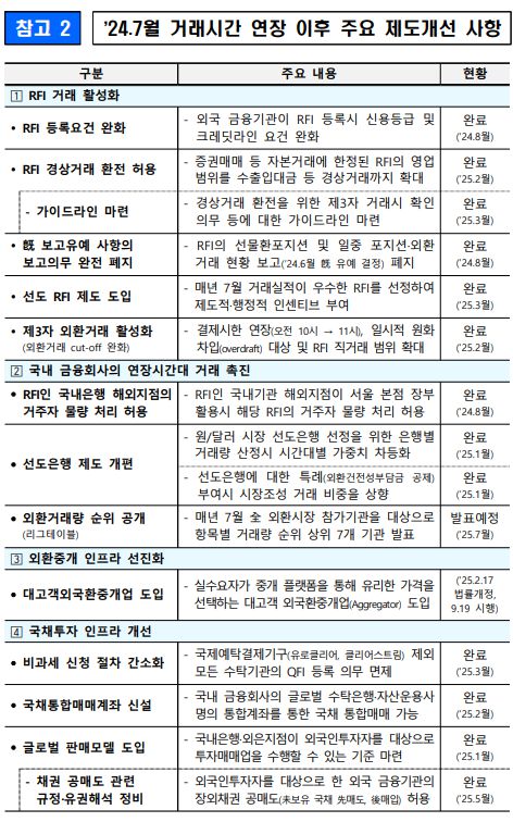 한국은행 제공.