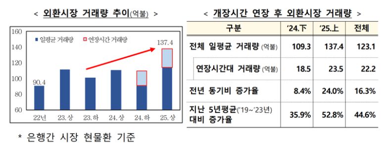 한국은행 제공.