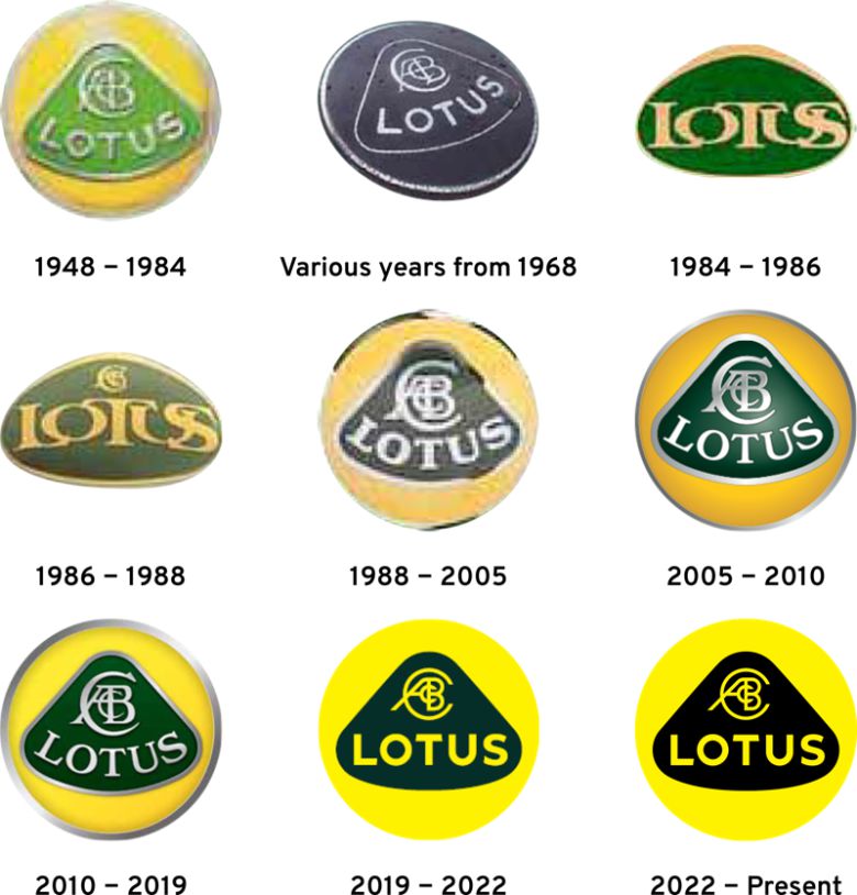 로터스 로고의 역사. 로터스 홈페이지