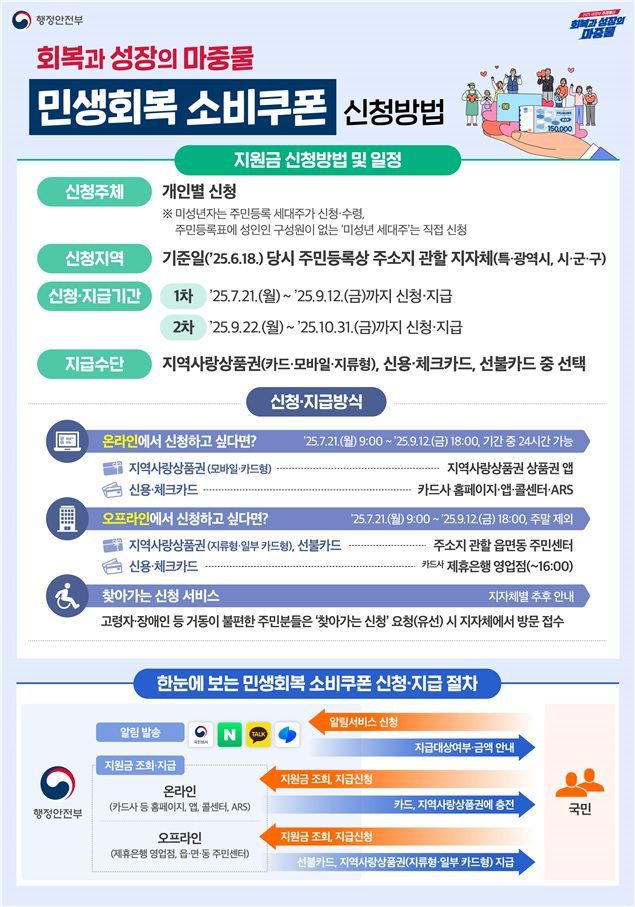민생회복소비쿠폰