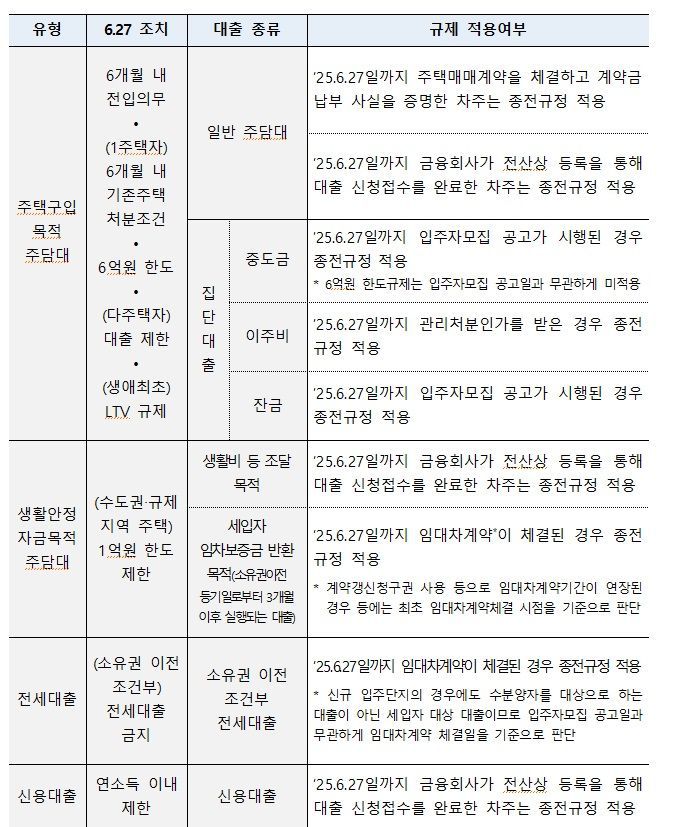 자료 : 금융위원회