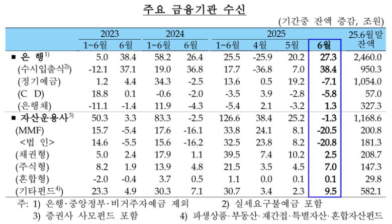 한국은행 제공.