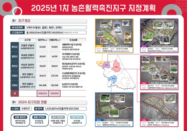 강원도 농촌활력촉진지구 지정 현황. 강원자치도 제공