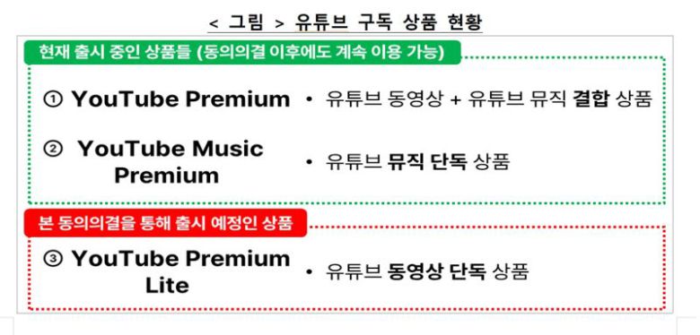 유튜브 프리미엄라이트. 공정위