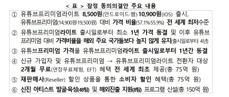 유튜브 프리미엄라이트 잠정동의안 주요 내용. 공정위