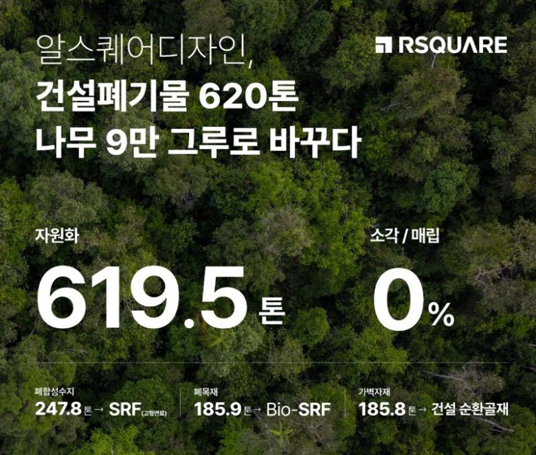 알스퀘어가 올해 상반기 동안 총 619.5톤의 건설폐기물을 자원화 처리했다. 알스퀘어 제공