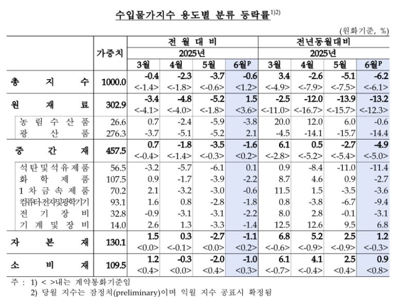 한국은행 제공.