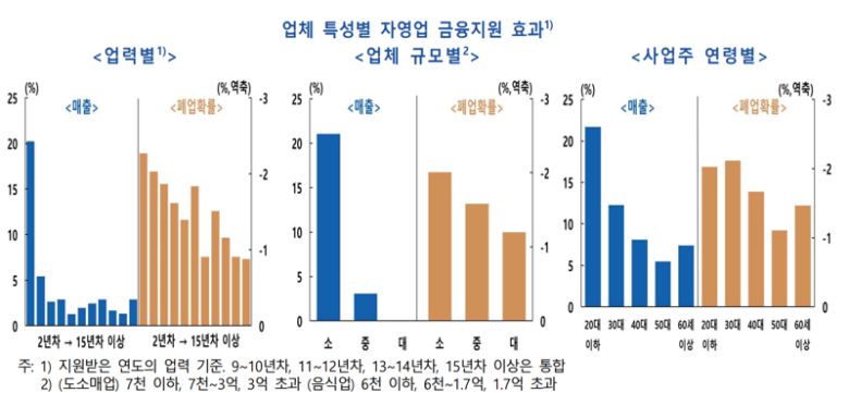 한국은행 제공.