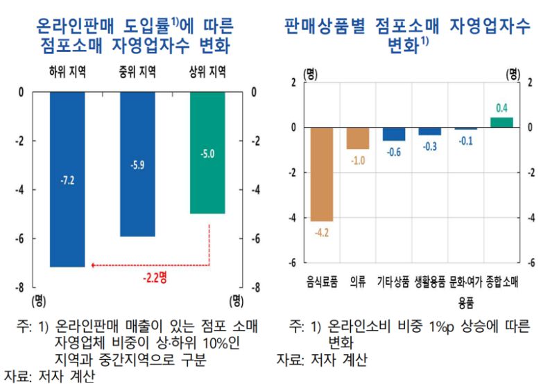 한국은행 제공.