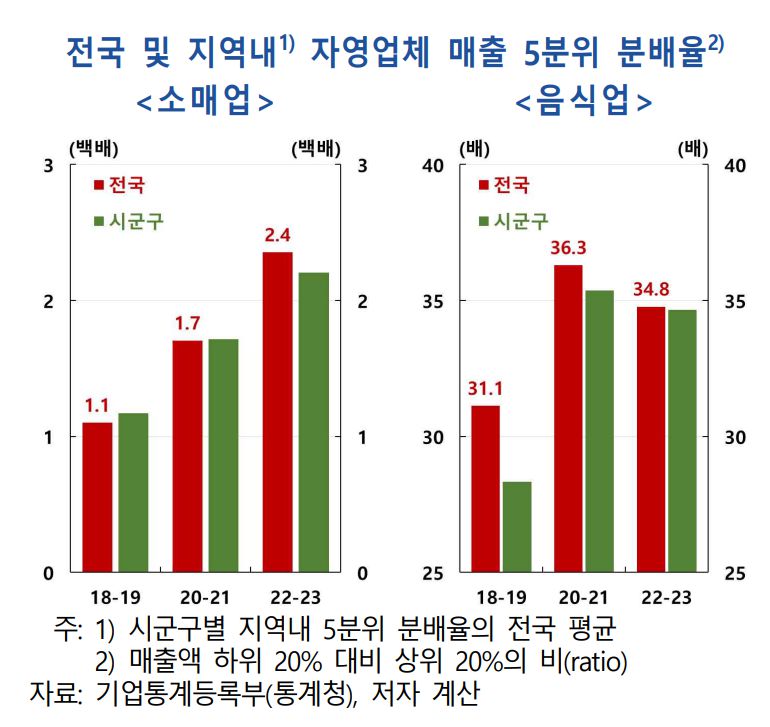 한국은행 제공.