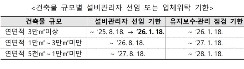 과기정통부 제공