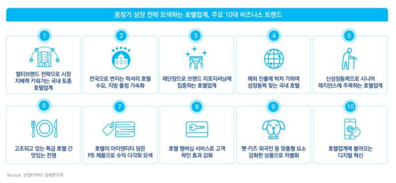 삼정KPMG 제공.