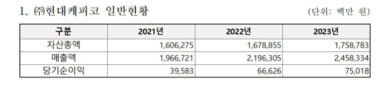 현대케피코 일반현황. 공정거래위원회