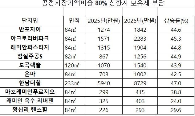 저료 : 우병탁 신한은행 프리미어 패스파인더 전문위원