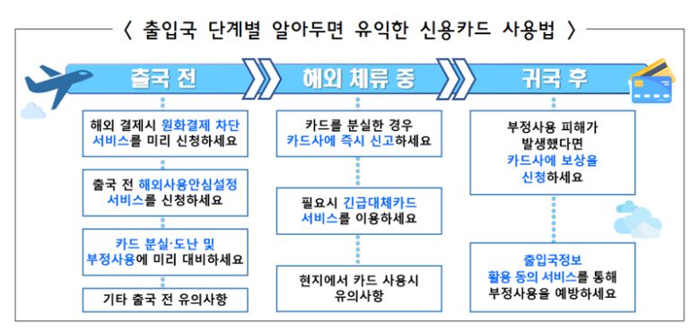 금융감독원 제공