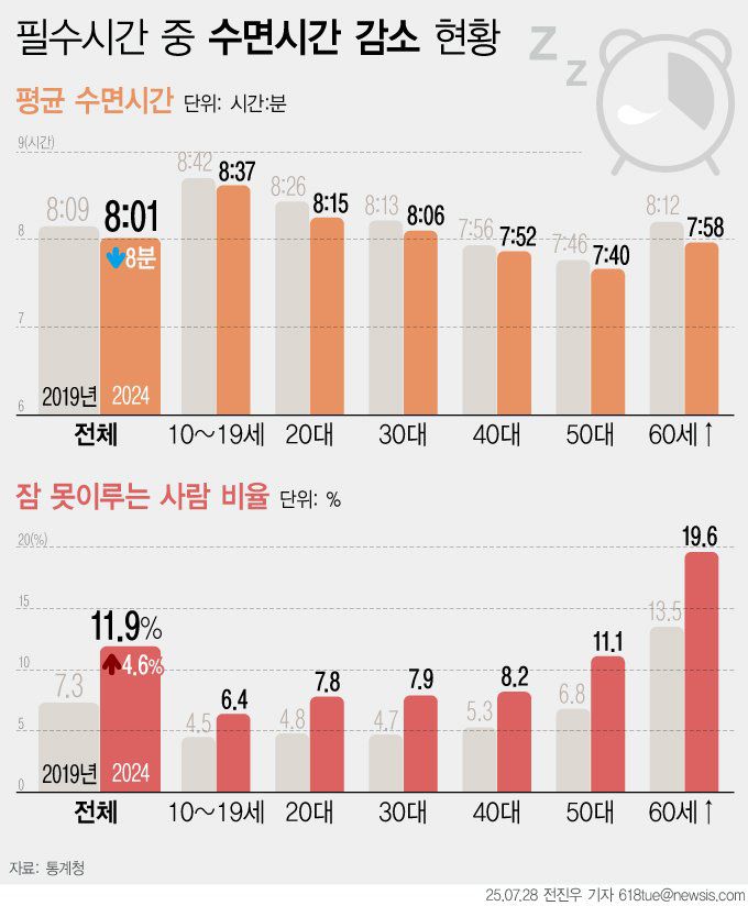 [서울=뉴시스] /사진=뉴시스