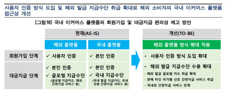 한국은행 제공.