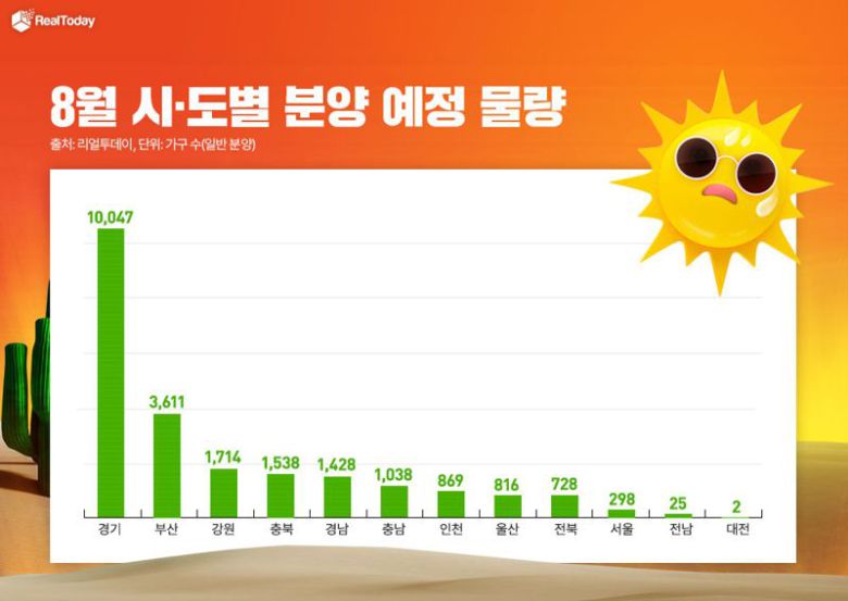 8월 분양 예정 물량. 리얼투데이 제공