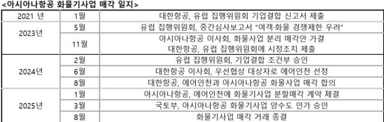 아시아나항공 제공